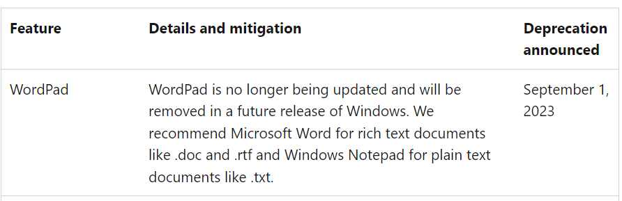 再一款微軟內建應用程式要掰掰：WordPad 寫字板