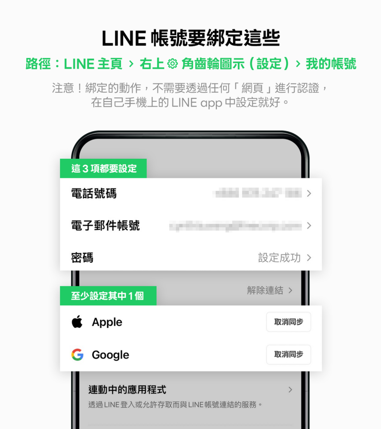 別人的 LINE 都在消失!台灣大哥大用戶必看:你的語音信箱就是駭客最愛的後門? 別人的 LINE 都在消失!台灣大哥大用戶必看:你的語音信箱就是駭客最愛的後門?