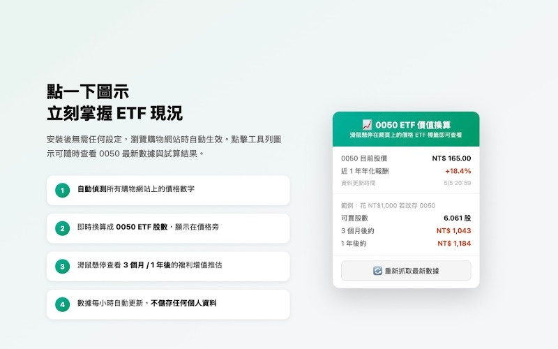 裝了這款「0050 ETF 價值換算」擴充功能後 真的比較不敢亂買了?