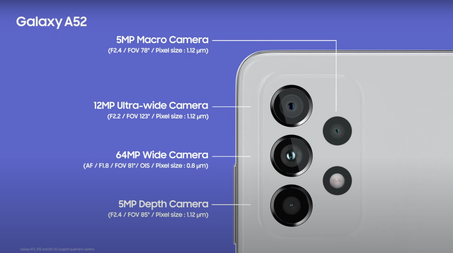 三星發表 Galaxy A52、A52 5G、A72 三新機！四主鏡頭配置最高 6400 萬畫素，並都支援 IP67 防塵防水