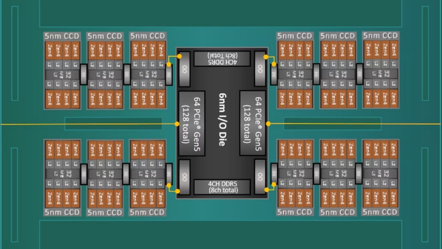 AMD Threadripper PRO 五週年：從零開始，怎麼變成工作站霸主？
