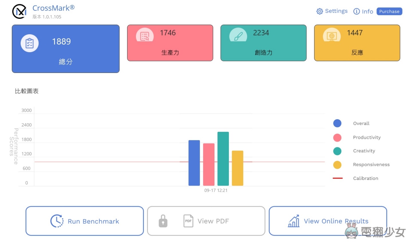 Swift Go 14 AI 開箱體驗：輕盈、效能、智慧兼具！