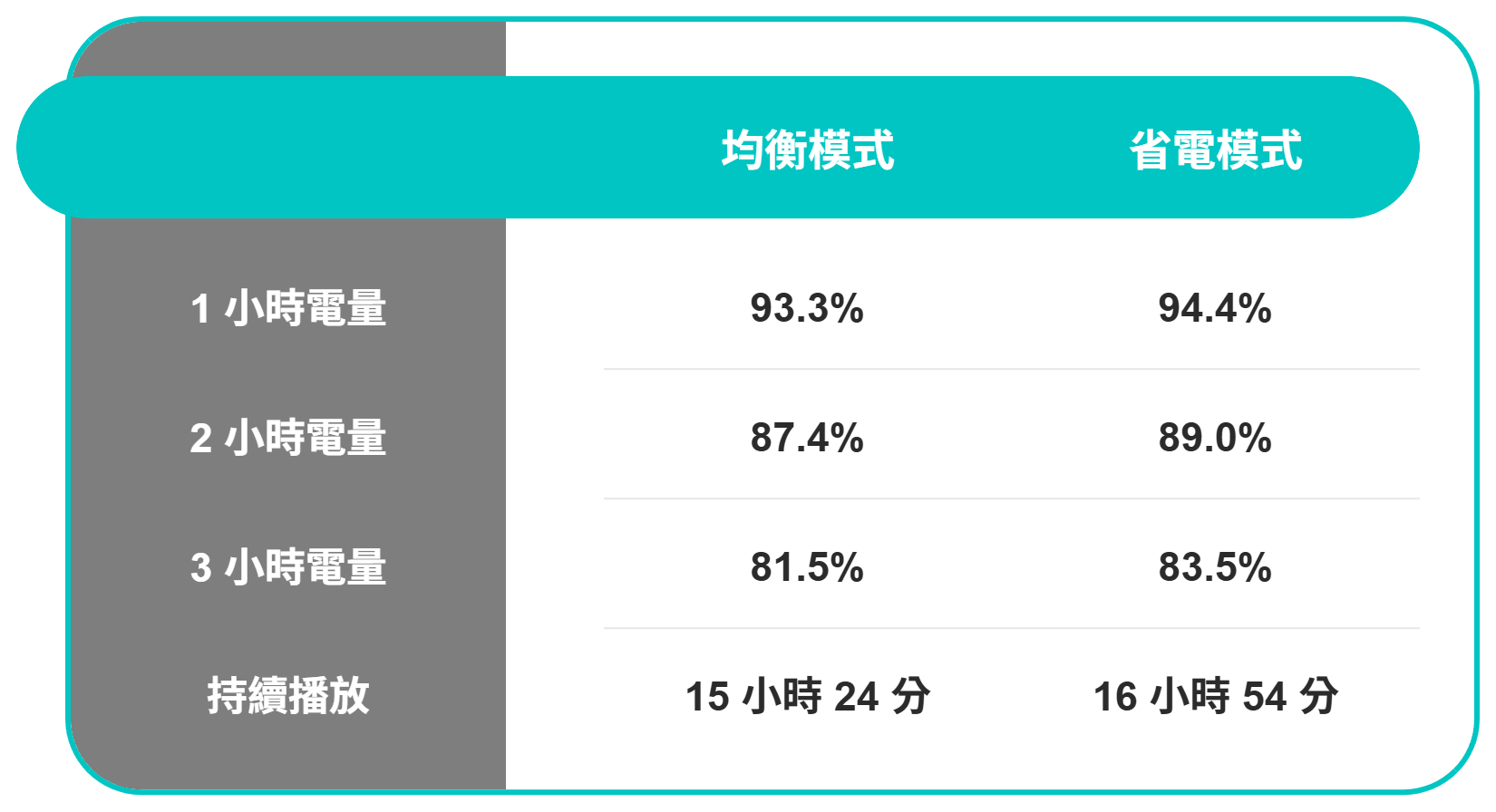 Dell XPS 14 & 13：氣質跟能力相符的旗艦筆電回歸了 🔊