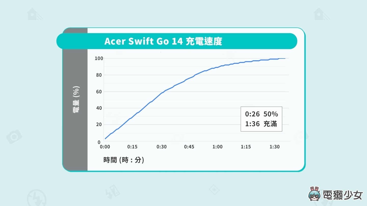 【開箱】Acer Swift Go 14 開箱：輕巧、高效、AI 功能到位的全能筆電