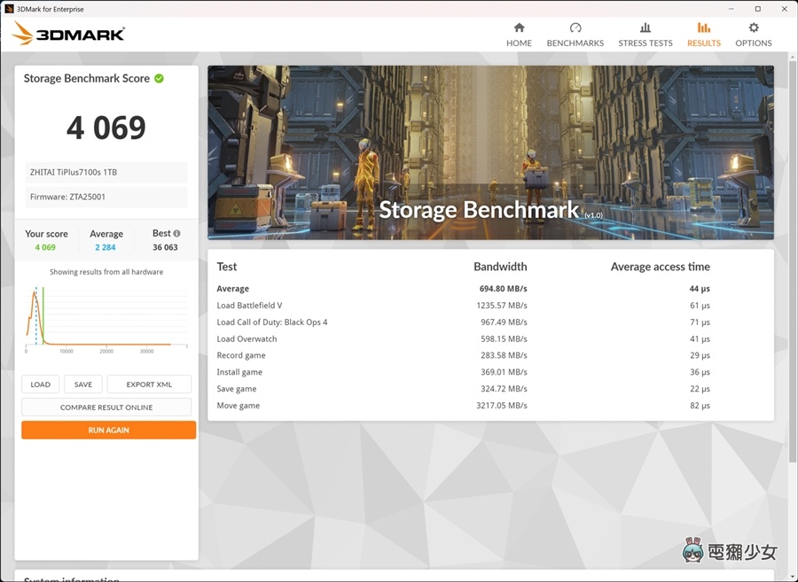 開箱|不想被 NAND 漲價牽著走?致態 TiPlus7100s 固態硬碟登場 開箱|不想被 NAND 漲價牽著走?致態 TiPlus7100s 固態硬碟登場