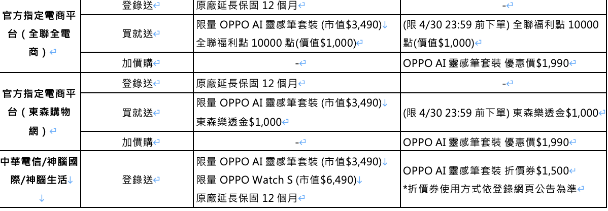 摺痕幾乎消失了!OPPO Find N6 台灣上市,2 億畫素哈蘇 + 6000mAh 摺疊旗艦只要 $68,990 摺痕幾乎消失了!OPPO Find N6 台灣上市,2 億畫素哈蘇 + 6000mAh 摺疊旗艦只要 $68,990