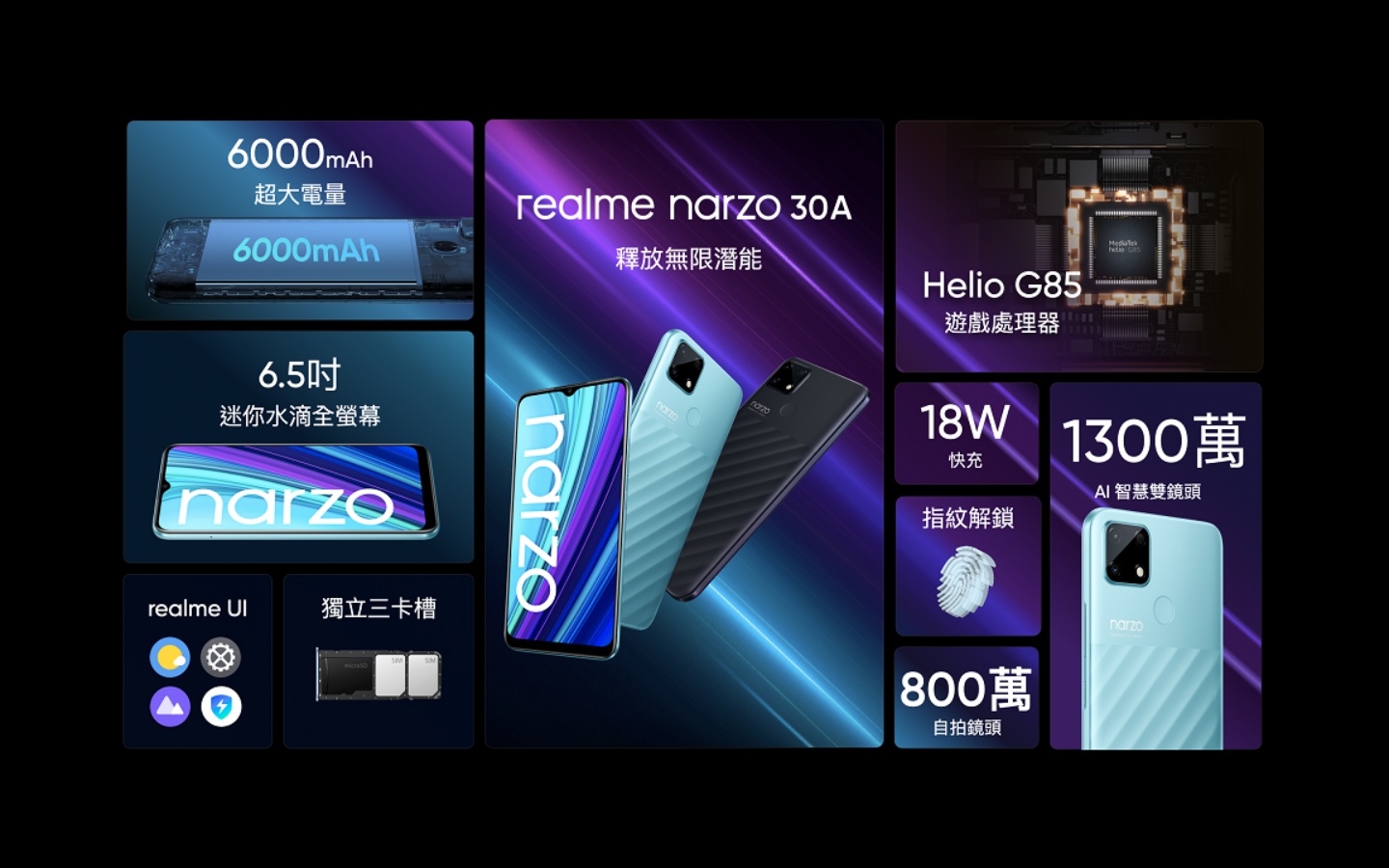 『 realme narzo 30A  』遊戲新機亮相 售價四千元有找！配備 6000mAh 大電量 同場加映：realme 8 5G 也登場了