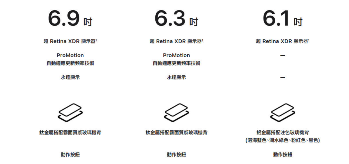 iPhone 16 與 iPhone 15 新舊大比拚！新的一定比較好？舊的 CP 值更高？