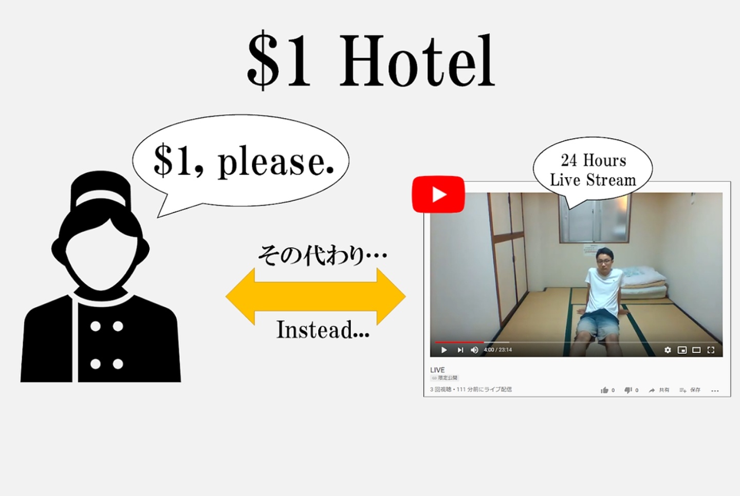 住一晚只要 100 日幣！日本『 One Dollar Hotel 』讓你用直播換住宿