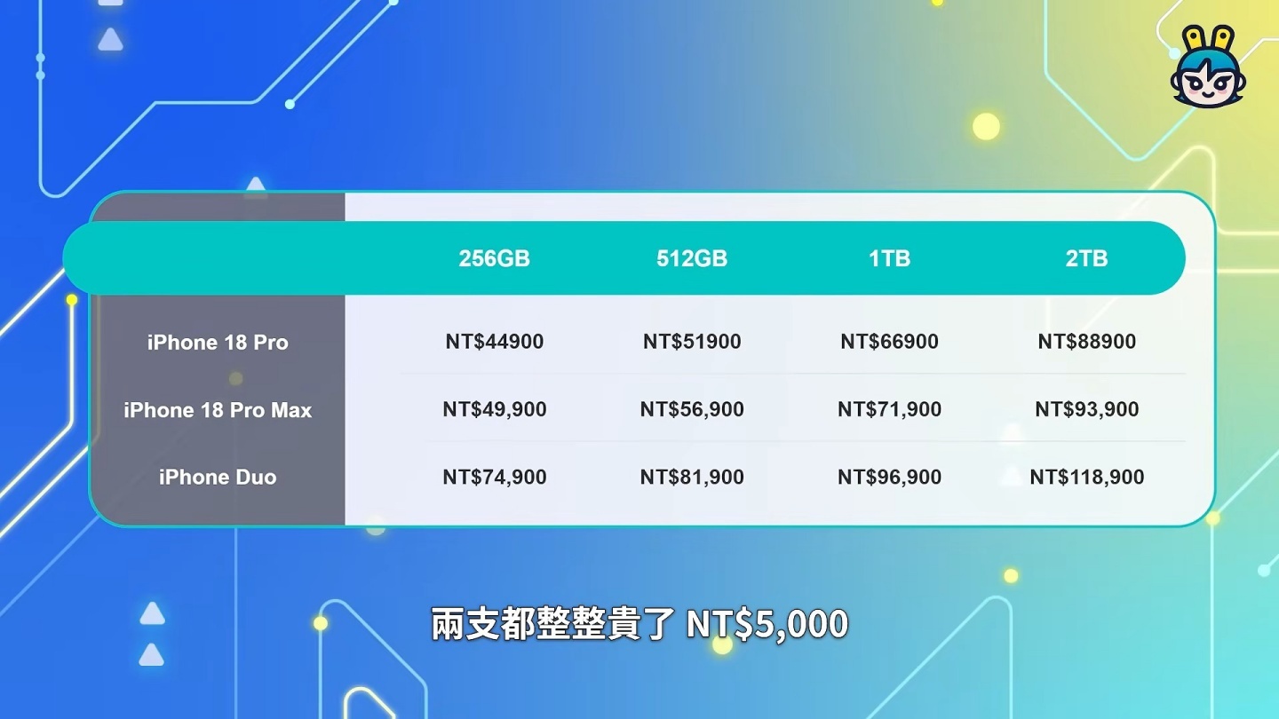 iPhone 18 Pro、Pro Max、Duo 怎麼選？三款新機一次看，舊 iPhone 今年竟然還漲價