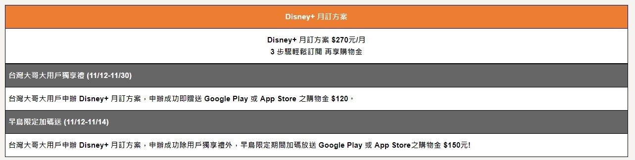台灣大哥大 Disney+ 獨家『夢幻方案』！申辦 0 元機 還可享 Disney+ 全平台內容