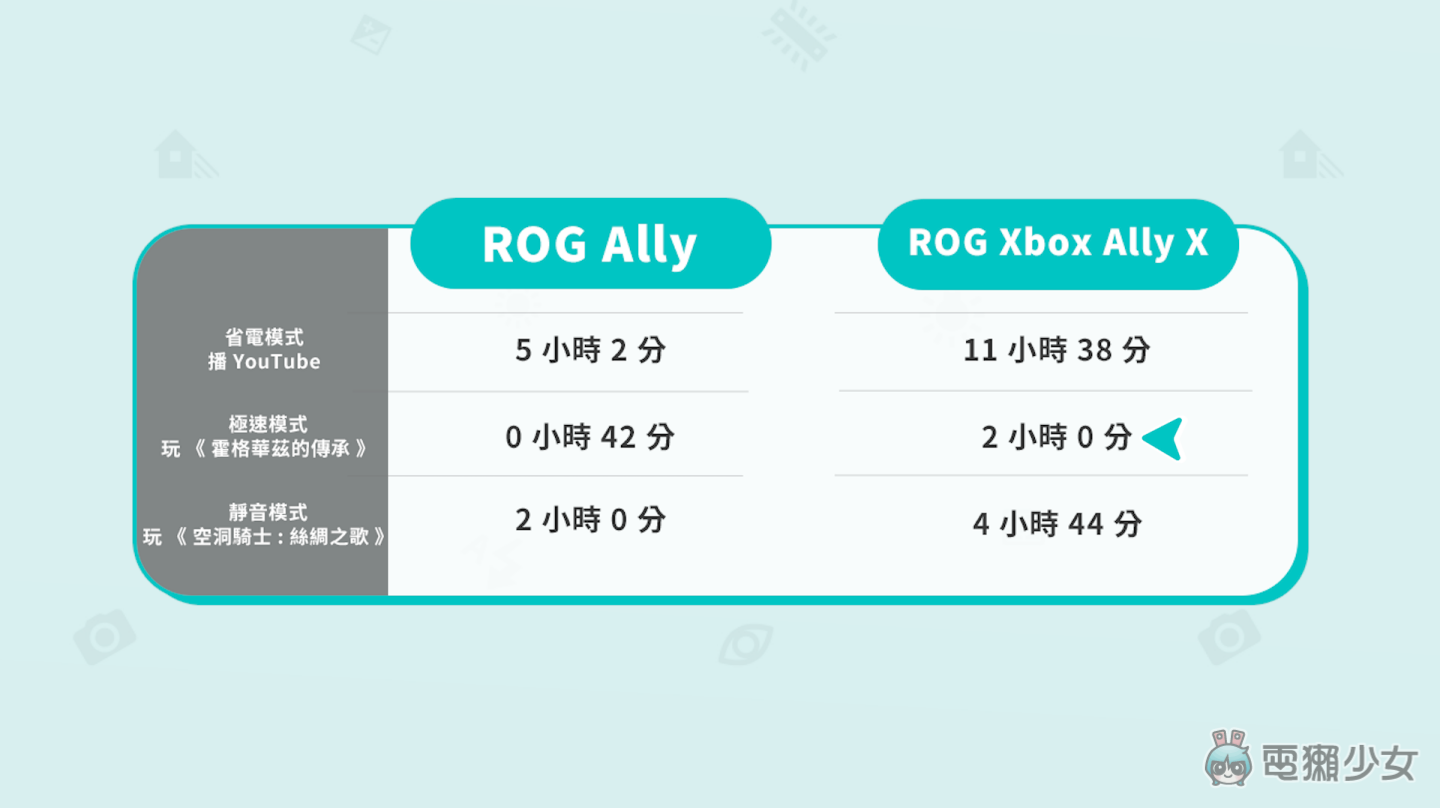 【開箱】ROG Xbox Ally X 開箱：Windows 掌機介面大進化